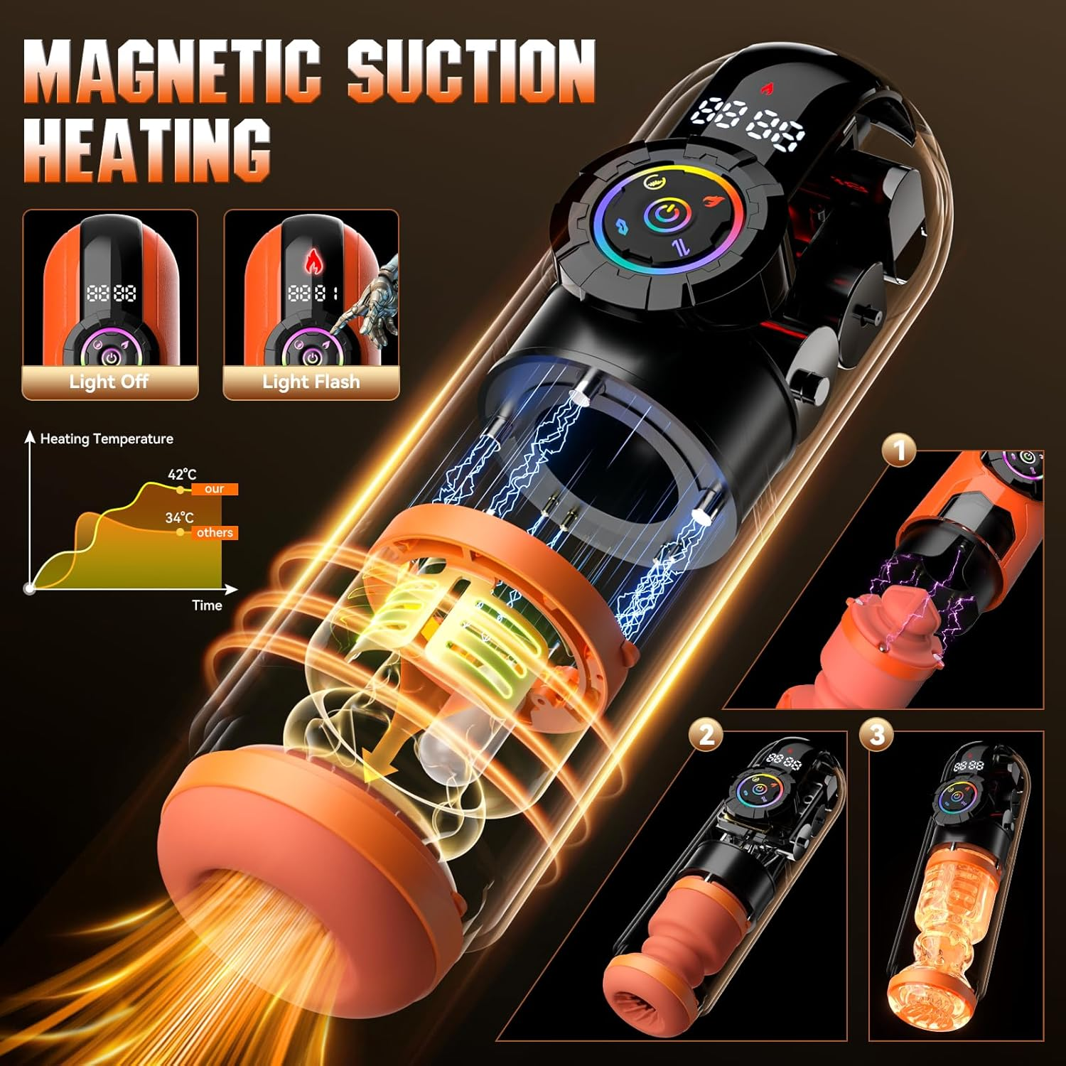 ThermaFlux Heating AI Male Masturbator App Control 5-in-1