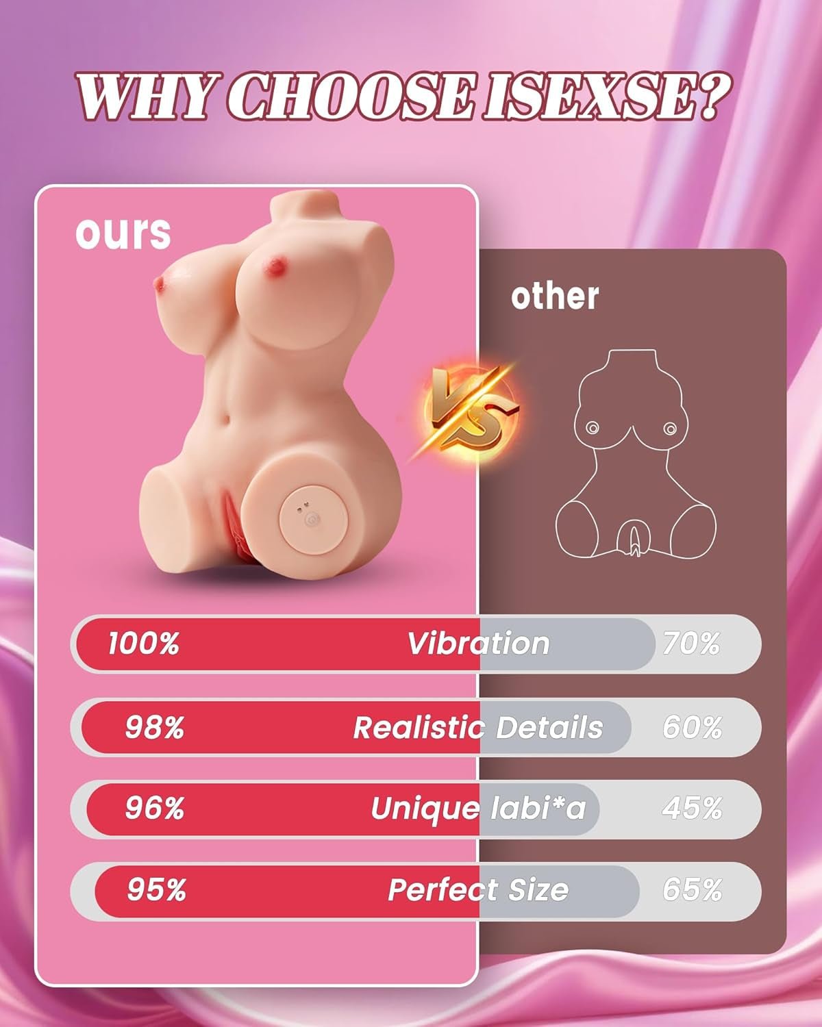 PulseForm Vibrating Dual Channel Torso Sex Doll 5.8LB