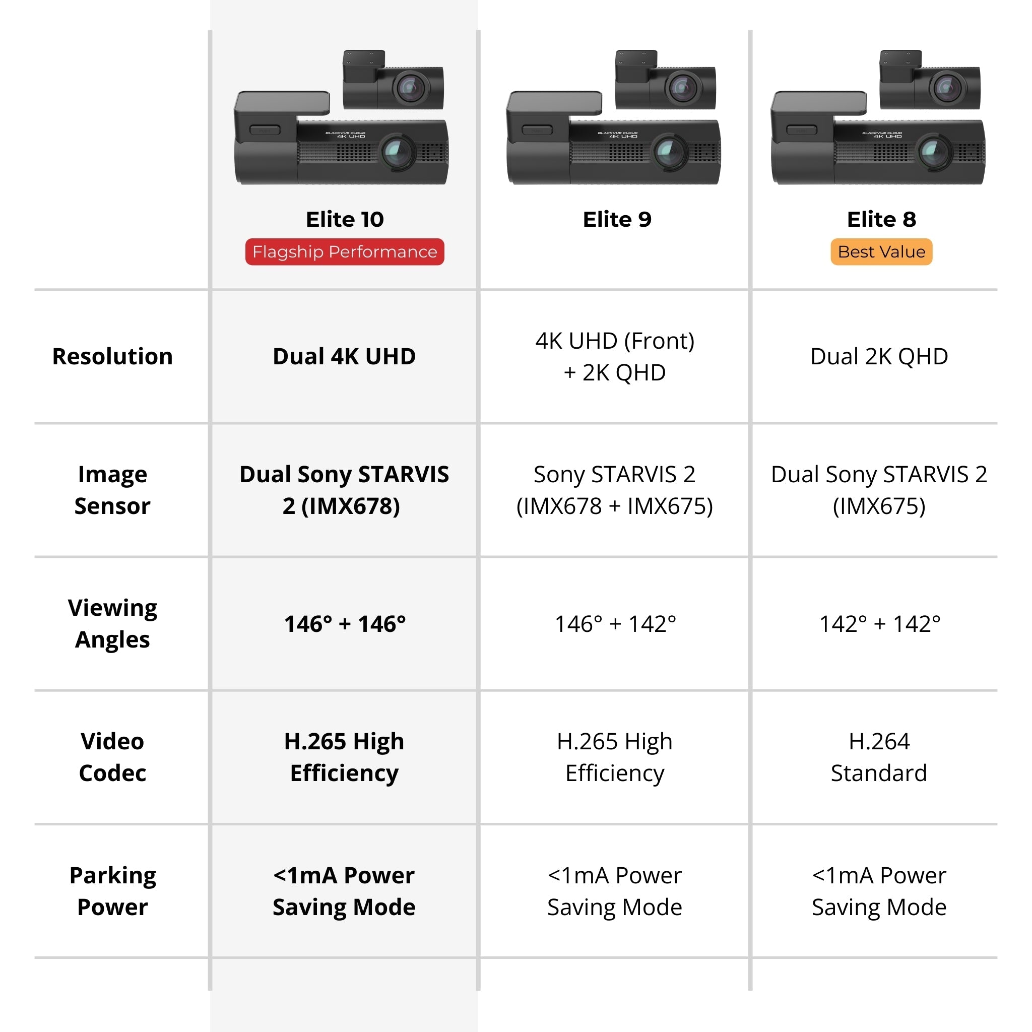 BlackVue Elite 10 2 canales 4K UHD Sony STARVIS 2 Cámara para salpicadero con nube