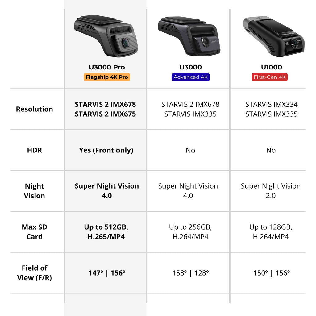 Thinkware U3000 Pro 2 canales 4K UHD Cámara frontal + 2K QHD Cámara trasera con cable OBD-II