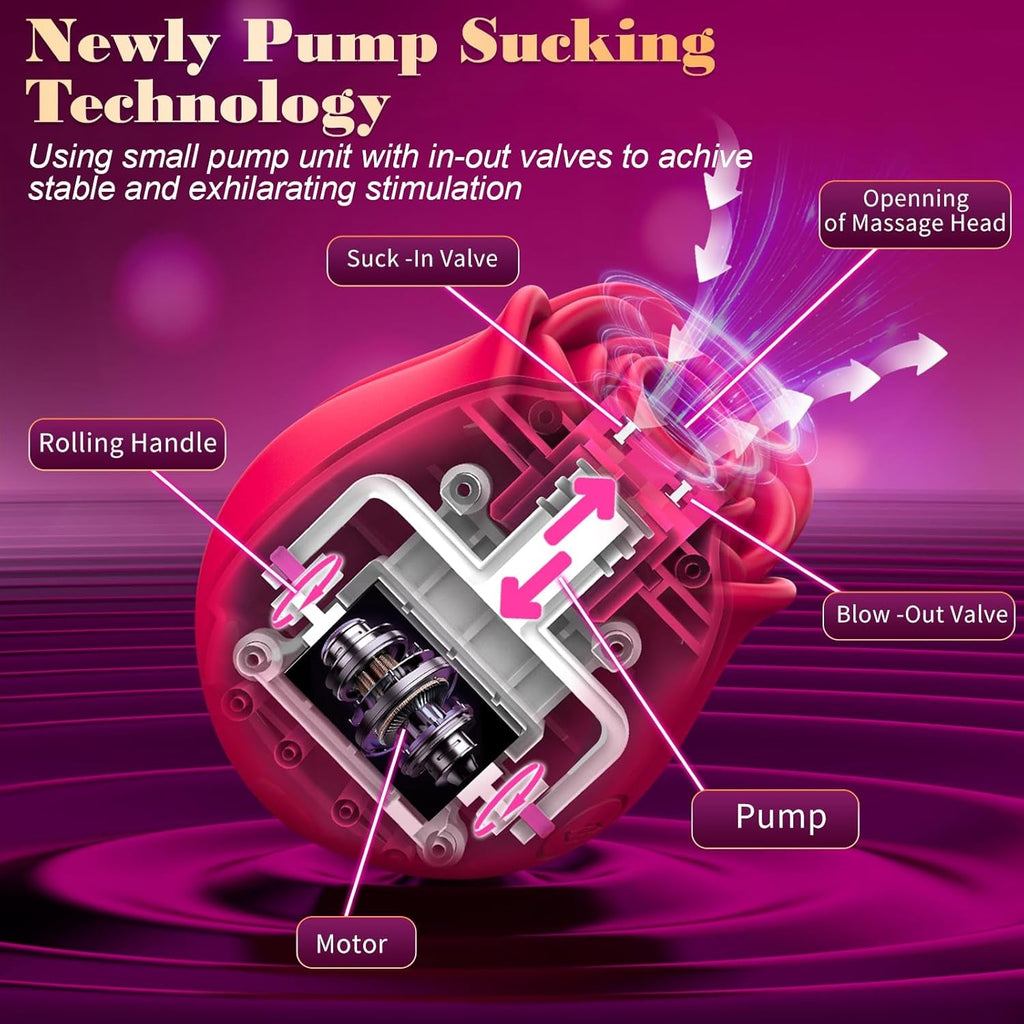 SerevynX Rose Clit Sucker 10 Modes App Waterproof Quiet