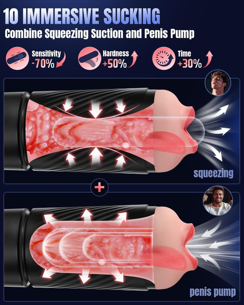 NeuroSync AI Sync Pocket Pussy 3 Sleeves Dual Motor Stroker