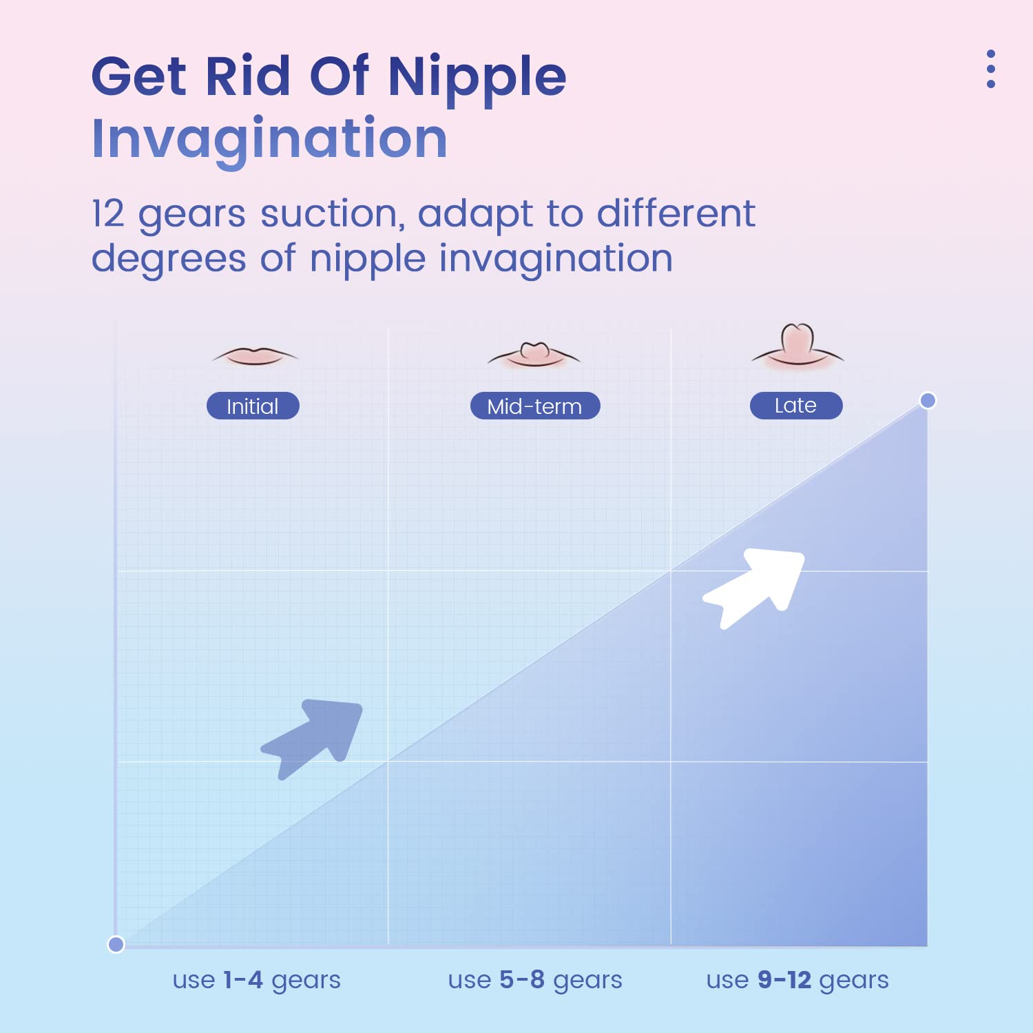 NipForm 12-Gear Electric Nipple Corrector