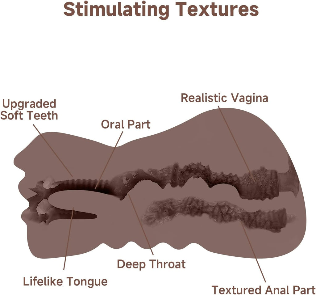 MidnightGaze Pocket Pussy Male Masturbator