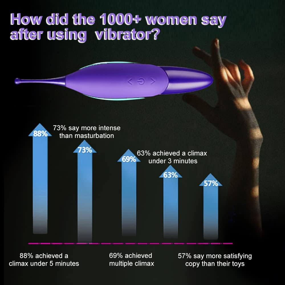 HyperSway High Frequency Powerful Clitoral Vibrator