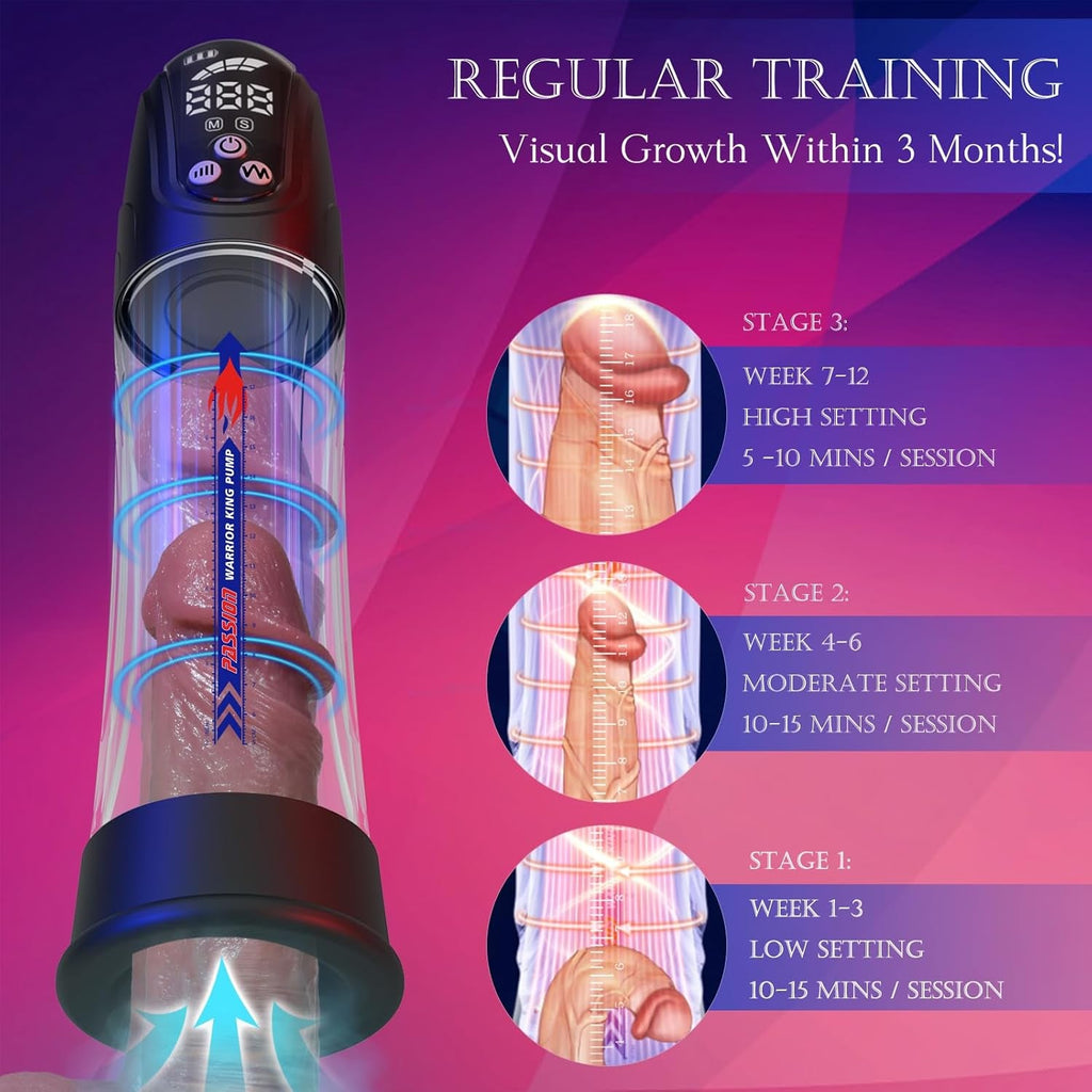 HydraFlux Penis Pump 4 Pressure & Suction Modes