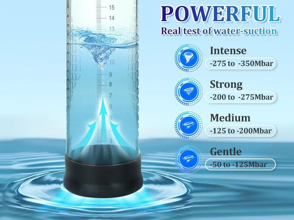 MaxLift Automatic Penis Pump with LED & 4 Modes