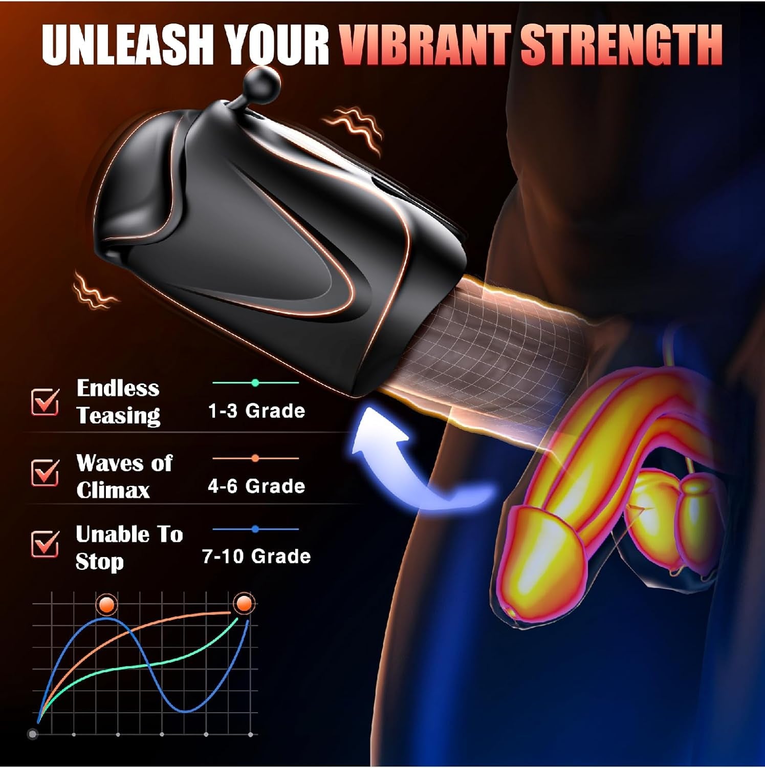 OpenFlex AI App Male Stroker 2 Motors 10x10 Trainer