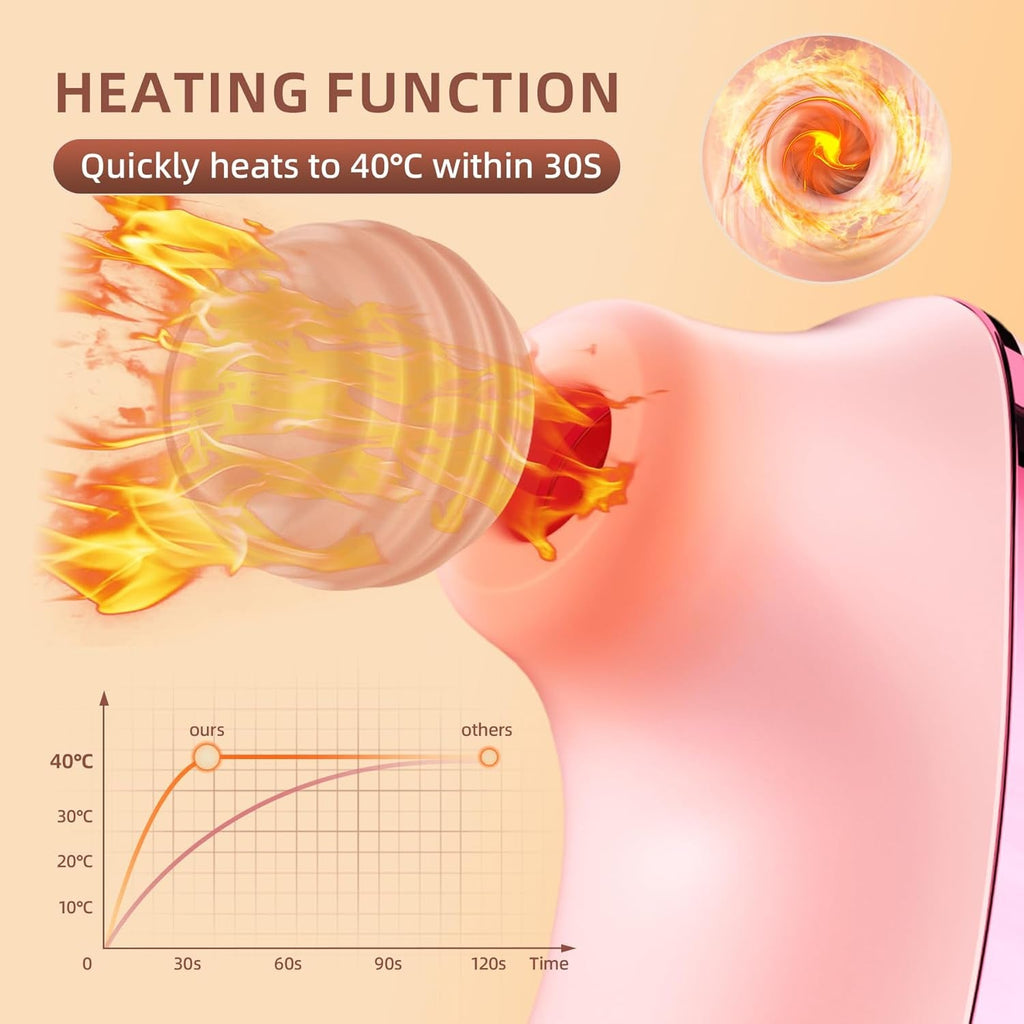 ThermelleX Heating Clit Sucker 5x5 Modes App Waterproof