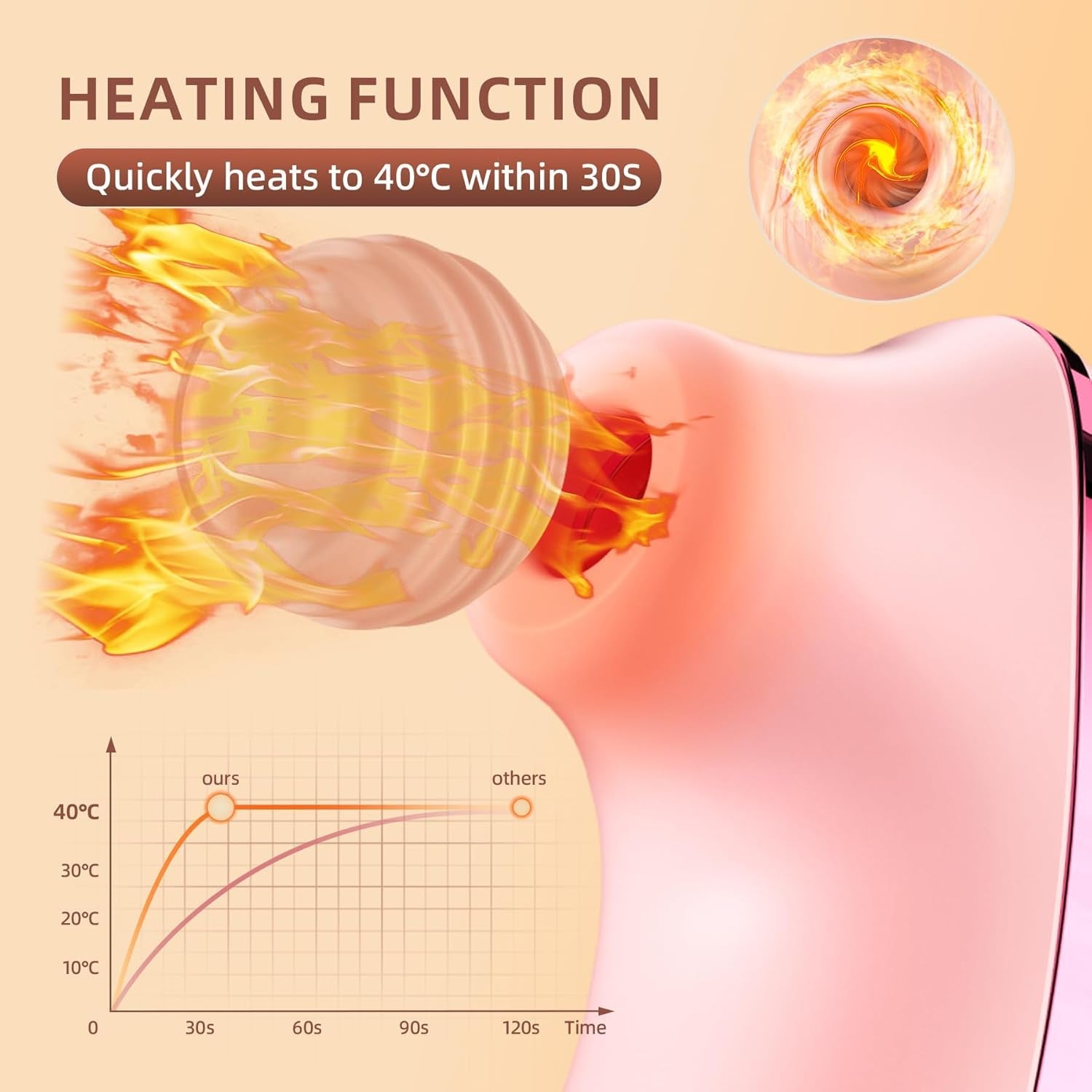 ThermelleX Heating Clit Sucker 5x5 Modes App Waterproof