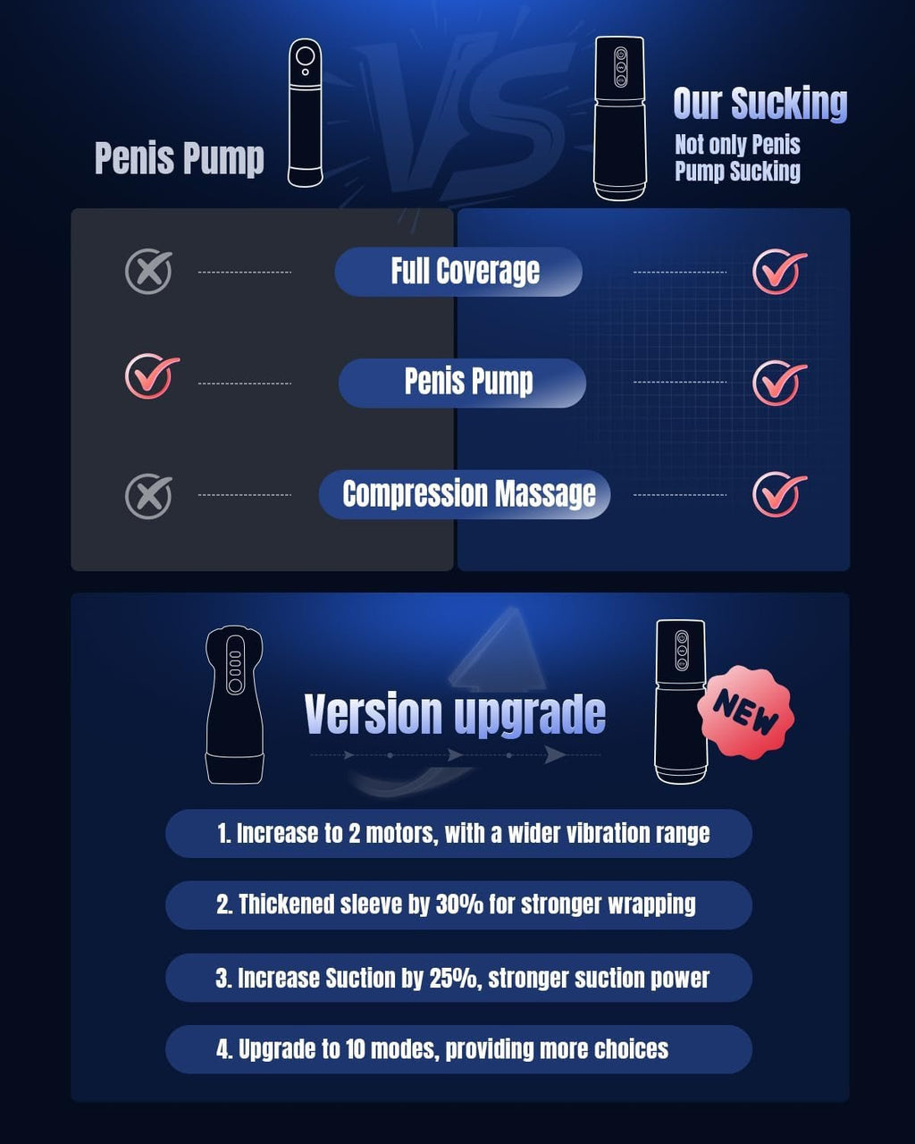 NeuroSync AI Sync Pocket Pussy 3 Sleeves Dual Motor Stroker