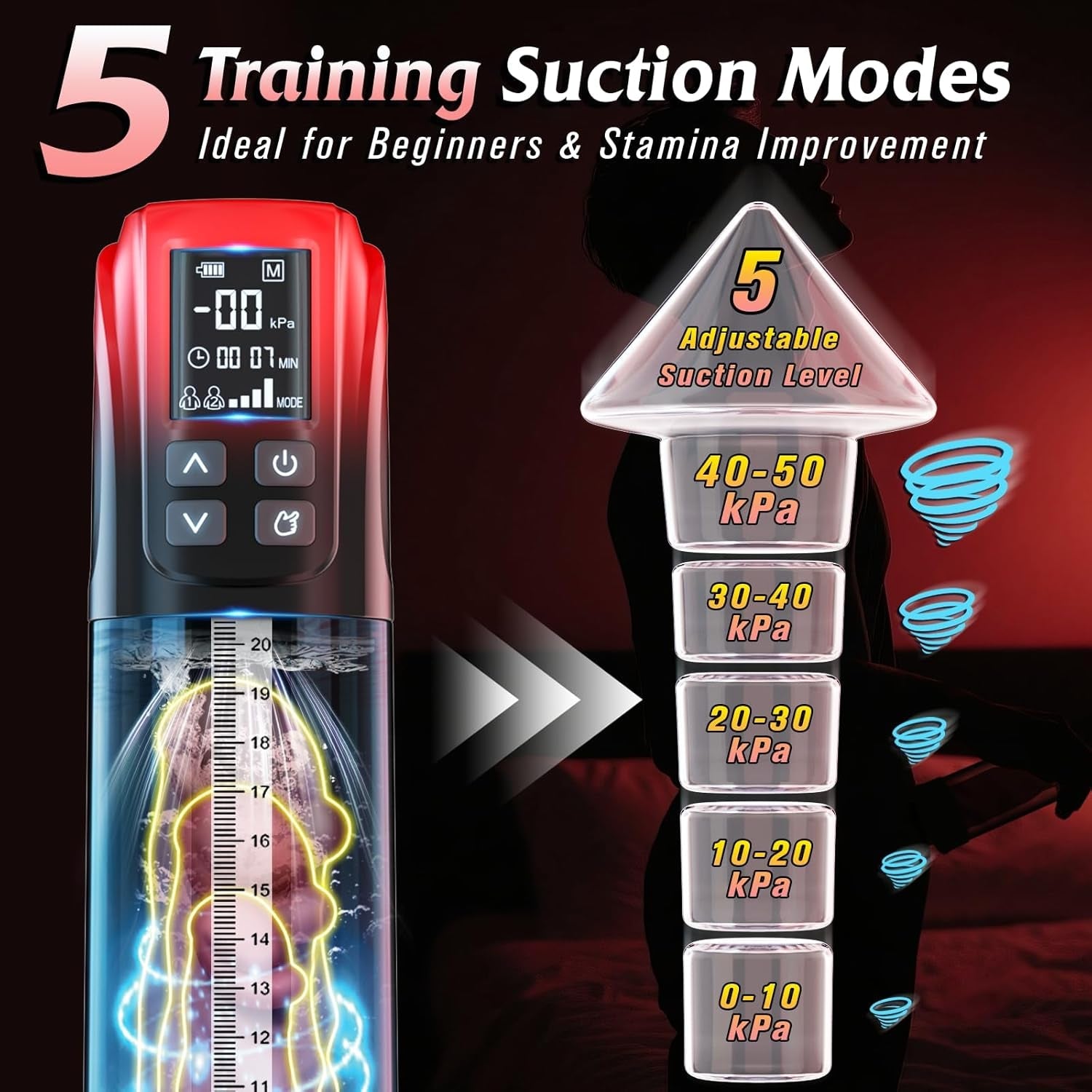 PulseCoreX Electric Penis Pump 5 Modes Display