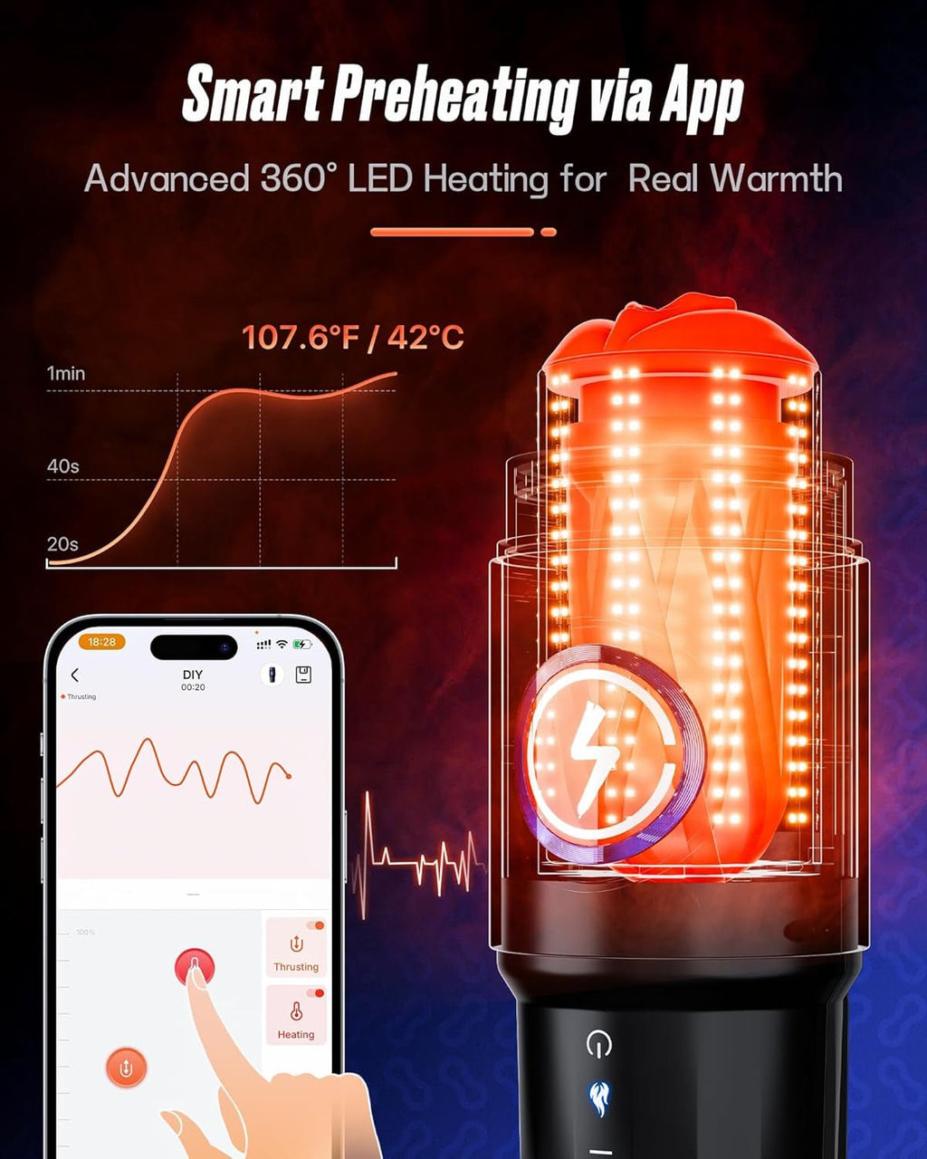 SynthaCore AI App Controlled Thrusting Pocket Pussy 3 Sleeves