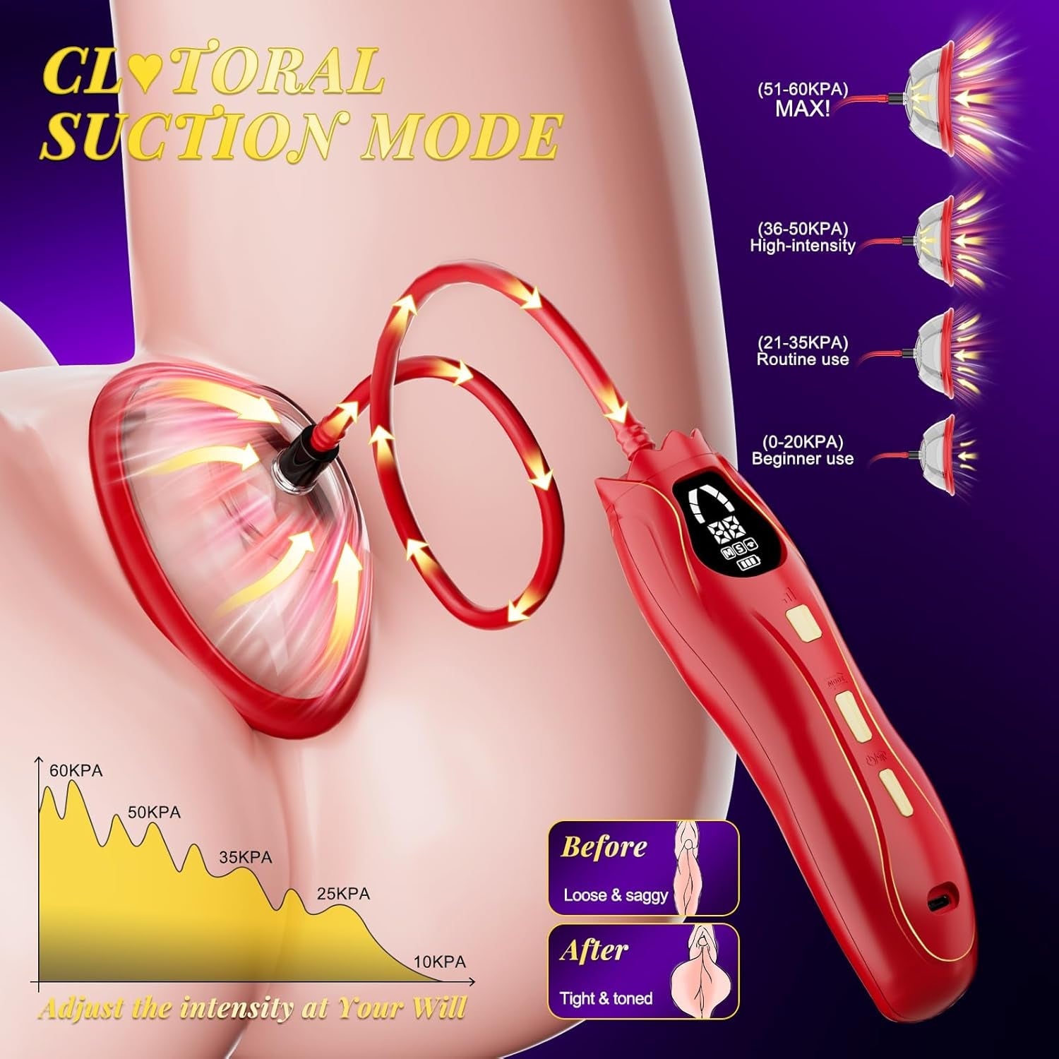 VelvetAura Electric Rose Pussy Pump 3 Levels