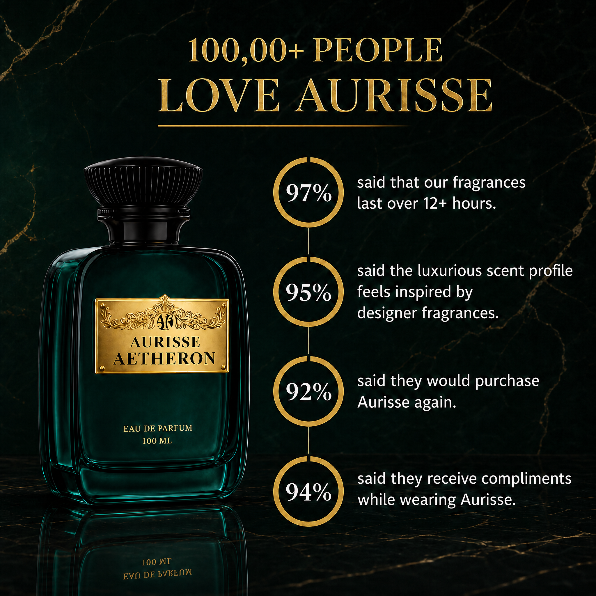 Aurisse Aetheron Extrait de Parfum 100ML for Men – Luxury Long-Lasting Fragrance