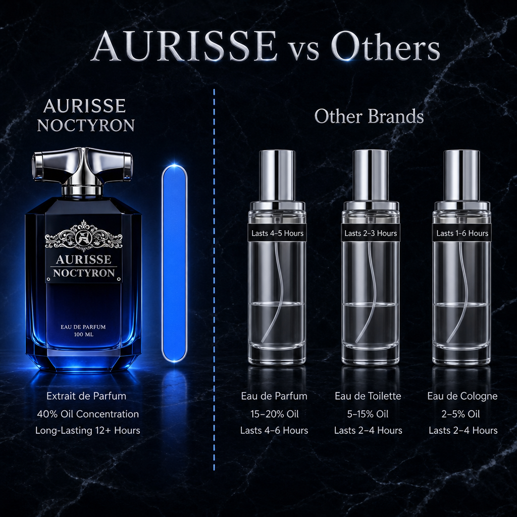 Premium Aurisse Noctyron Extrait de Parfum 100ML for Men – Long Lasting Luxury Fragrance