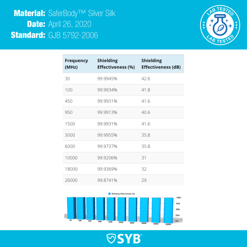 Pañuelo SYB
