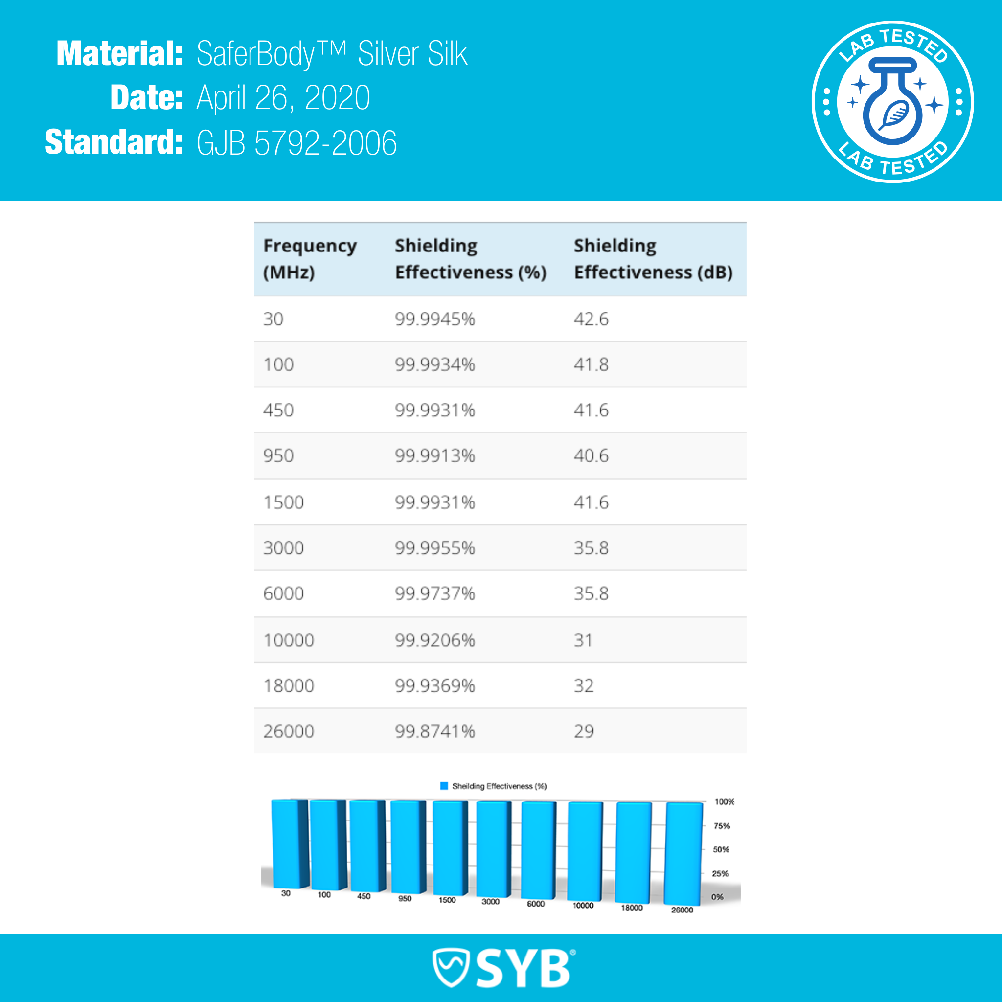 Pañuelo SYB
