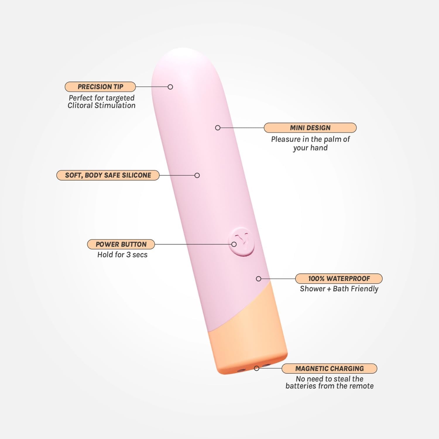 PeachLuxe Mini Bullet Vibrator Waterproof Quiet Rechargeable