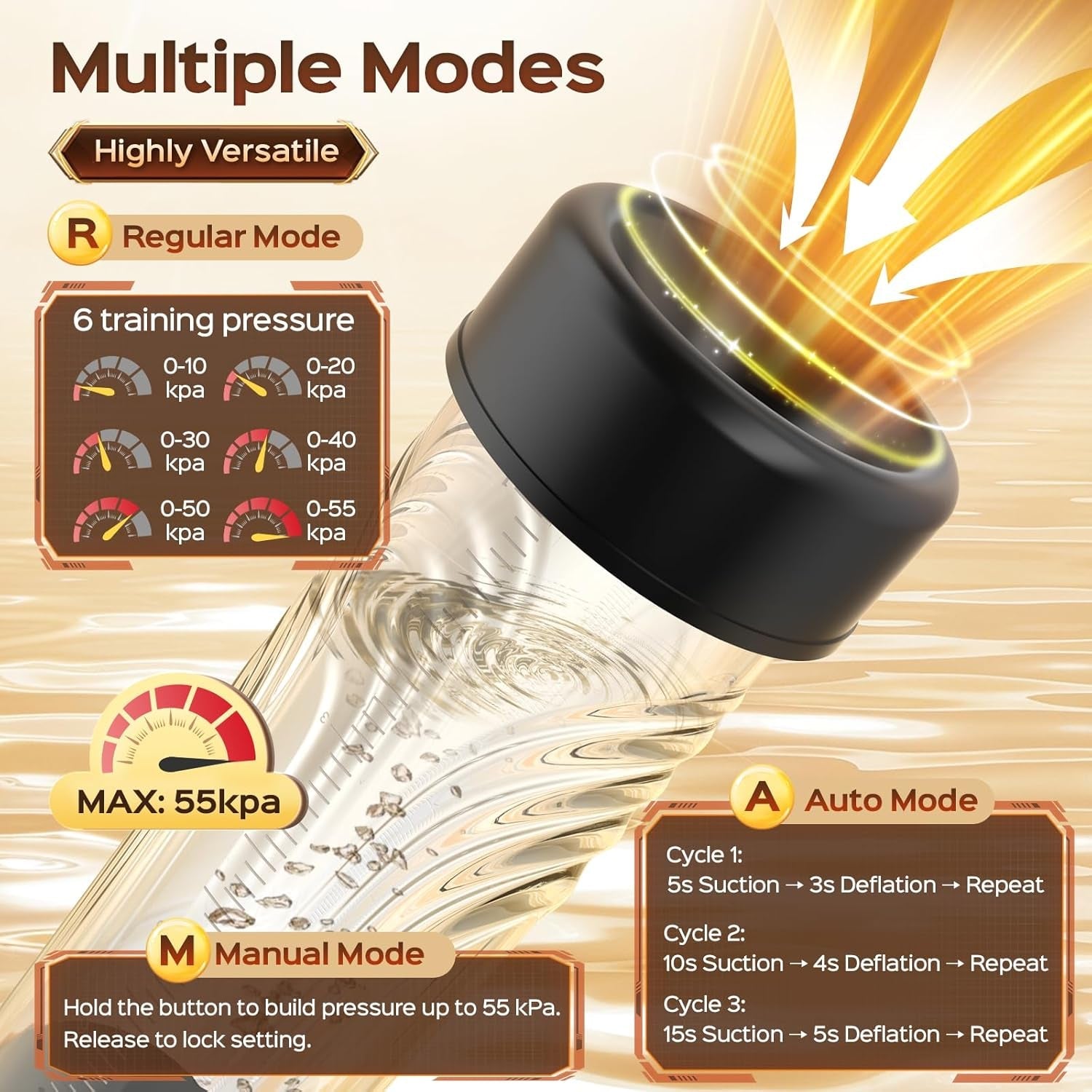 SpartaFlow Electric Penis Pump 3 Modes LED Display