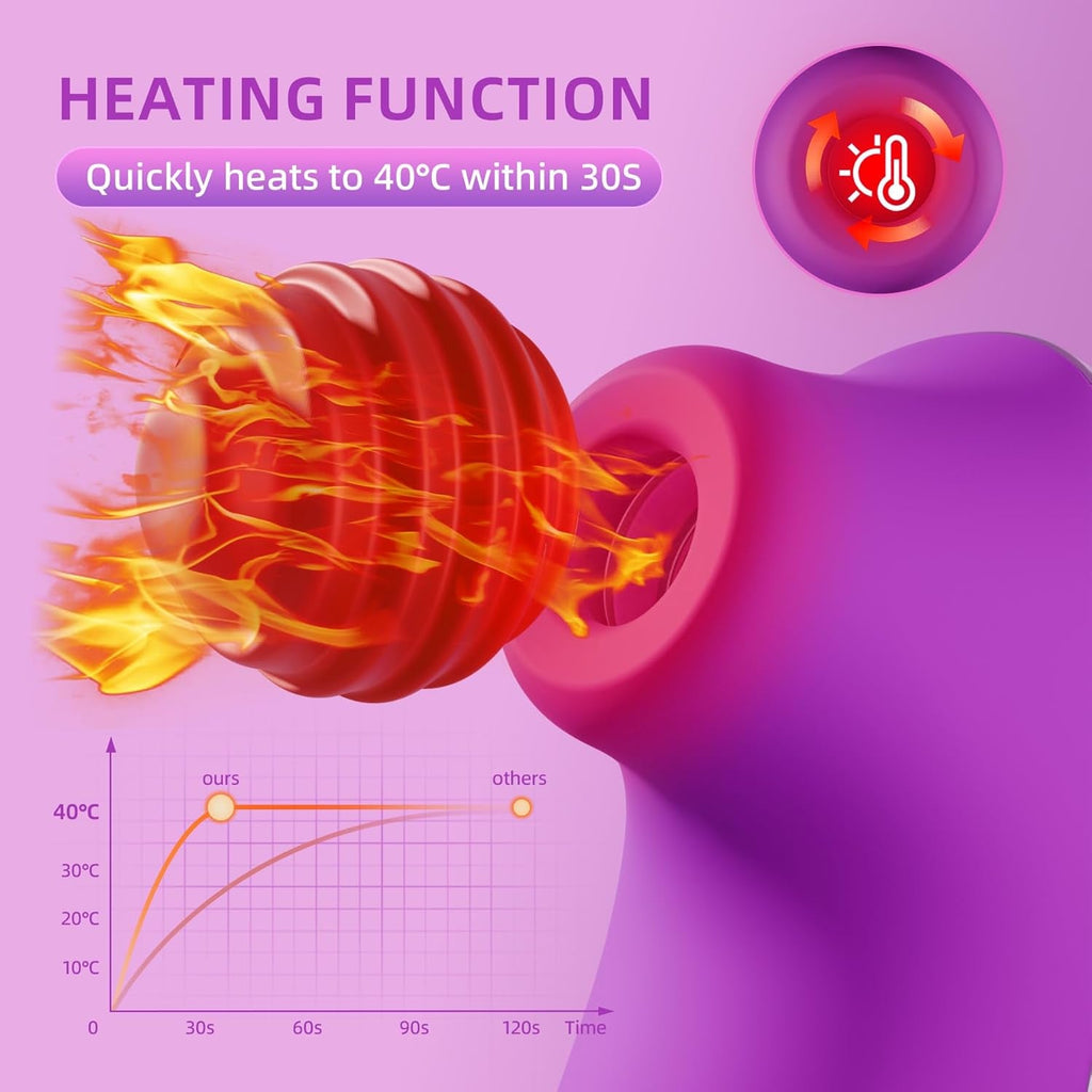 ThermavaX Heating Clit Sucker App Control Waterproof Quiet