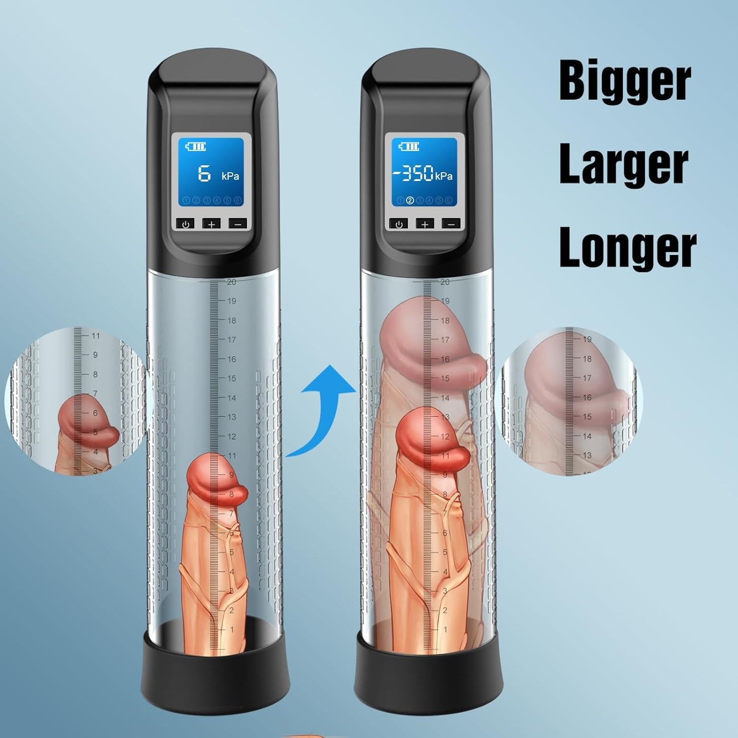 CoreDrive Electric Penis Pump 6 Modes LED Display