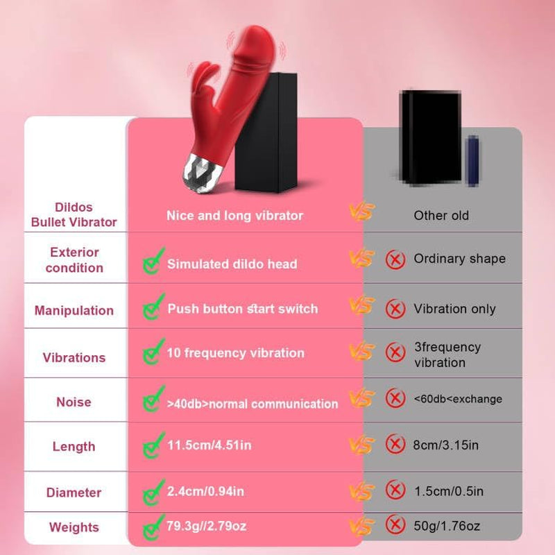 PocketPulseX Mini Rabbit Bullet Vibrator 12 Modes USB Compact