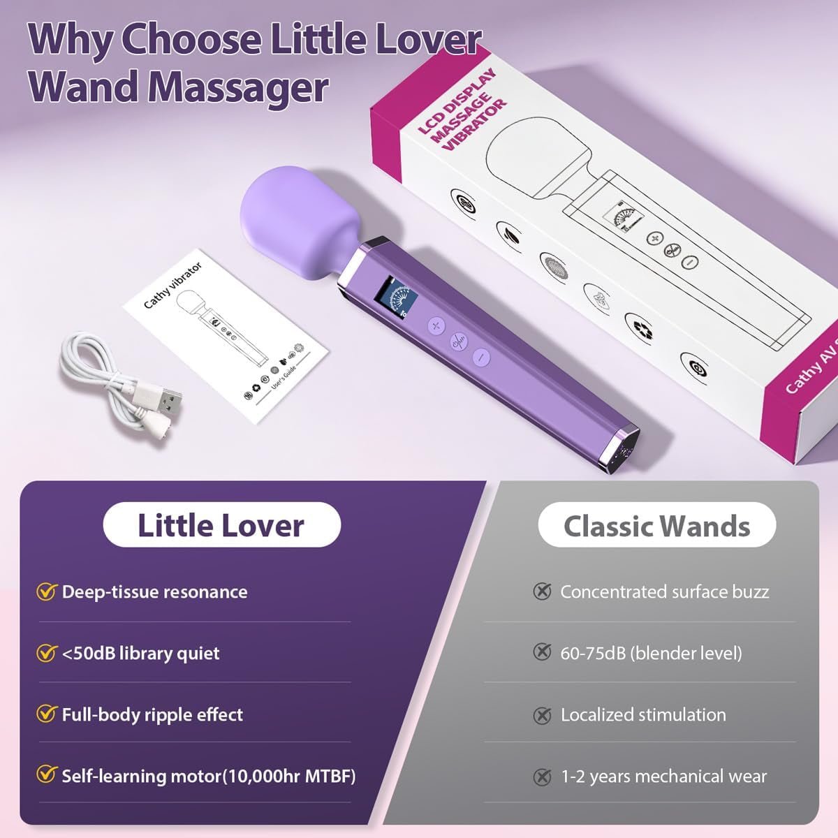 AuraStrike Wand Vibrator Waterproof 8 Modes Rechargeable